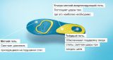 Scholl GelActive Everyday Мужские