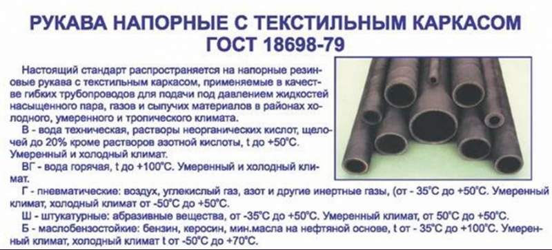 Рукава напорные с текстильным каркасом ГОСТ 18698-79