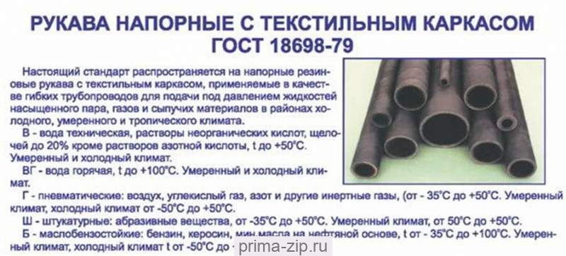 Рукава напорные с текстильным каркасом ГОСТ 18698-79