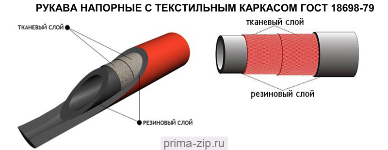 Напорные рукава ГОСТ 18698-79