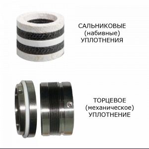 торцевые уплотнения для центробежных водяных насосов DRESSER