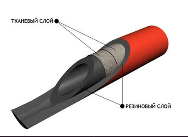 Рукав напорный Г(IV)- 10-12-23 ГОСТ 18698-79