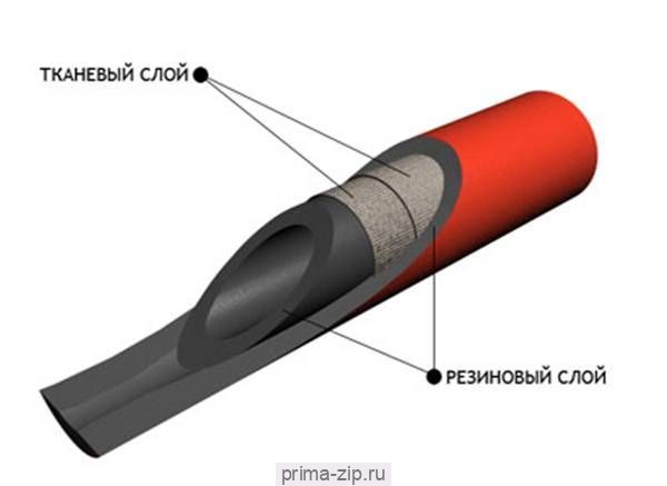 Рукав напорный Г(IV)- 10-12-23 ГОСТ 18698-79