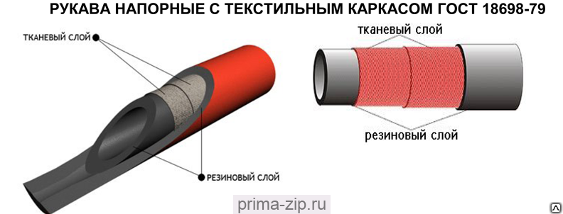 Рукава напорные ГОСТ 18698-79 тип Б(I) Бензин