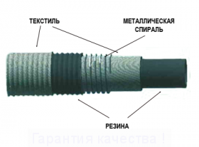 Антистатические напорно-всасывающие ТУ 38.105373-91