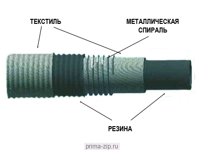 Антистатические напорно-всасывающие ТУ 38.105373-91