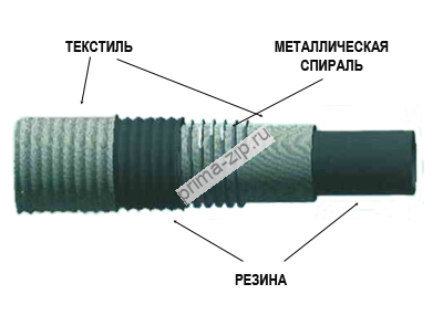 Антистатические напорно-всасывающие ТУ 38.105373-91