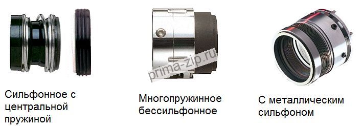 Торцевое уплотнение для РПА