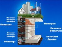 Гидроизоляционная добавка Пенетрон Адмикс