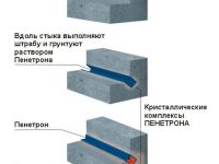 Гидроизоляционная швов, стыков Пенекрит