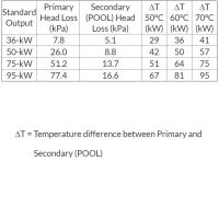 Теплообменник Elecro SST