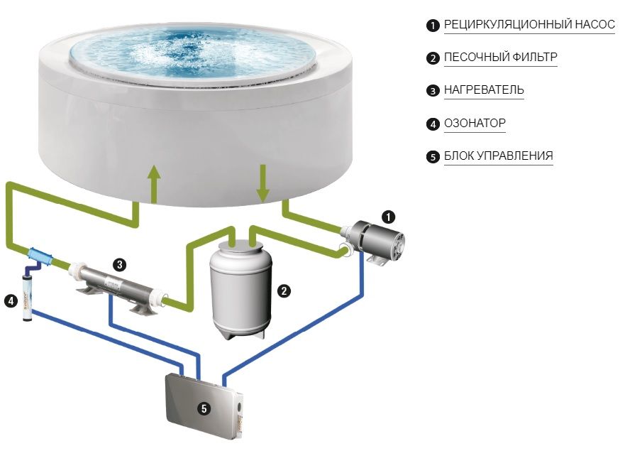 Спа бассейн Gruppo Treesse Fusion SPA V863 230х180 см на четыре человека ФОТО