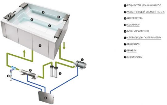 Спа бассейн Gruppo Treesse Maya 260х205 V232l схема 10