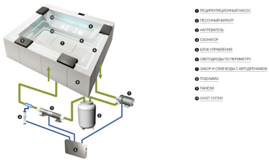 Спа бассейн Gruppo Treesse Zen PRO 280х235 V202P схема 10