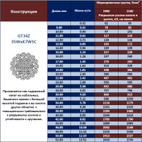 Канат стальной многопрядный GT-34Z