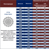 Канат стальной многопрядный GT-34