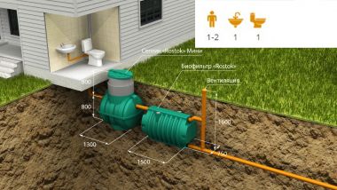 Автономная канализация «Rostok» мини