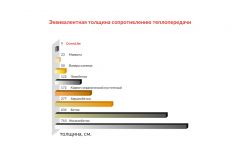 ConvoLite 30 (600 х 600мм)