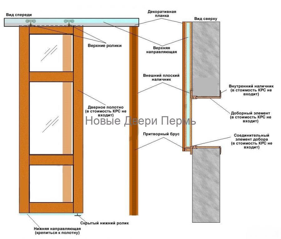 Раздвижная дверь ДПГ  Миланский орех ламинированная