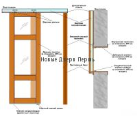 инструкция раздвижной двери