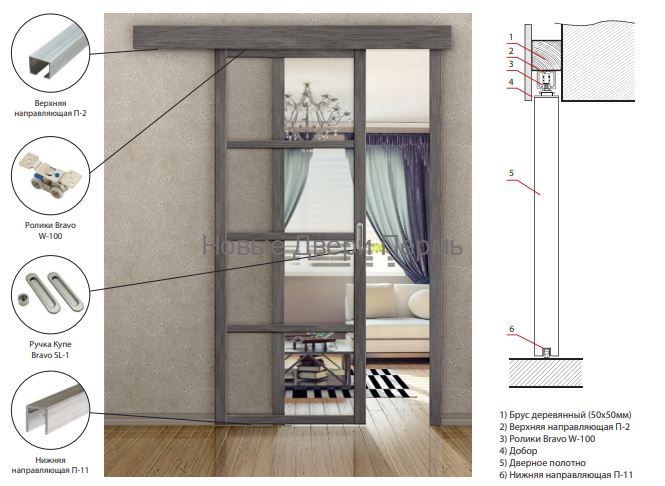 Раздвижная дверь "С-2" Камея ДГ Итальянский орех ламинированная