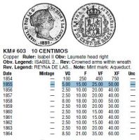 10 сантимов 1855 года Испания, редкий год -  цена в $  по каталогу Краузе