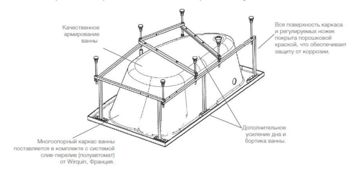 Ванна акриловая Roca Welna 160x100 асимметричная схема 4