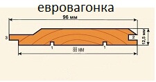 Вагонка сосна  "A" 2,4м