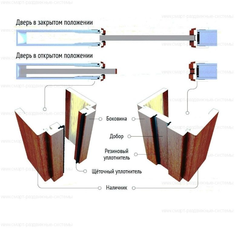Комплект обрамления пенала Eclisse Unico окрашенный эмалью по шкале RAL