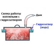 Коптильня "Крышка домиком", с гидрозатвором, 500х300х300, 1.5 мм