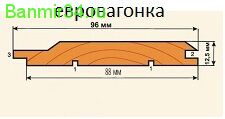 Вагонка сосна  "A" 2,4м