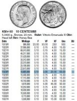 10 чентезимо 1928 года Италия AUNC, Редкий год