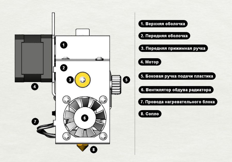Устройство экструдера