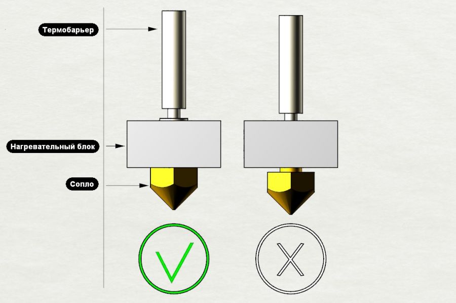Процедура замены сопла