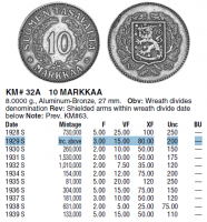 10 марок 1929 Финляндия Редкий год