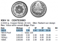 1 сентесимо 1901 Уругвай A, редкий год