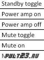 CAMBRIDGE AUDIO AZUR 851W