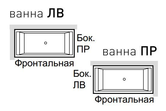 Панели для ванны Hafro Era Plus 190х90 ФОТО