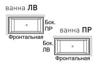 Панели для ванны Hafro Era Plus 190х90 схема 1