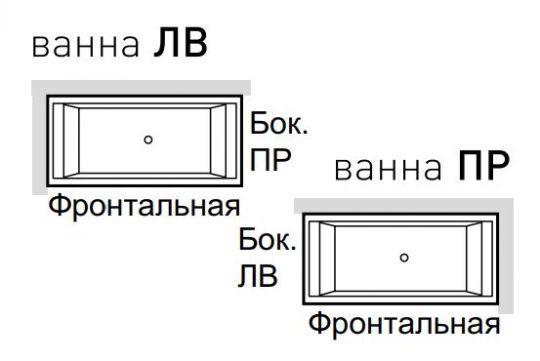 Панели для ванны Hafro Era Plus 190х90 ФОТО