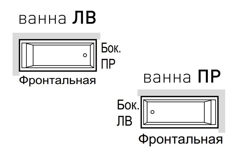 Панели для ванны Hafro Era Plus 170х70 ФОТО