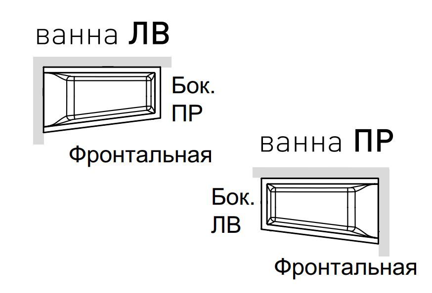 Панели для ванны Hafro Era Plus 180х120 ФОТО