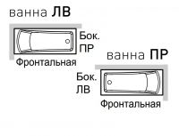 Панели для ванны Hafro Eva 180х80 схема 1