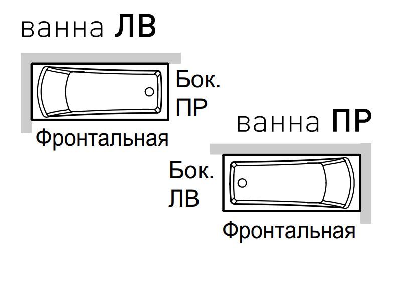 Панели для ванны Hafro Eva 180х80 схема 1