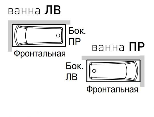 Панели для ванны Hafro Eva 180х80 ФОТО