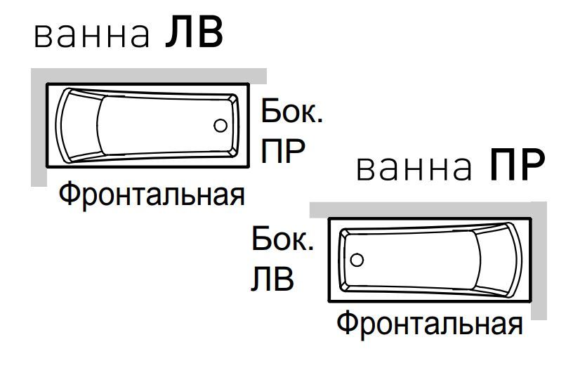 Фронтальные панели для ванны Hafro Eva 170х70 схема 1