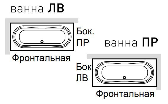 Панели для ванны Hafro Ondaria 170х75 схема 1