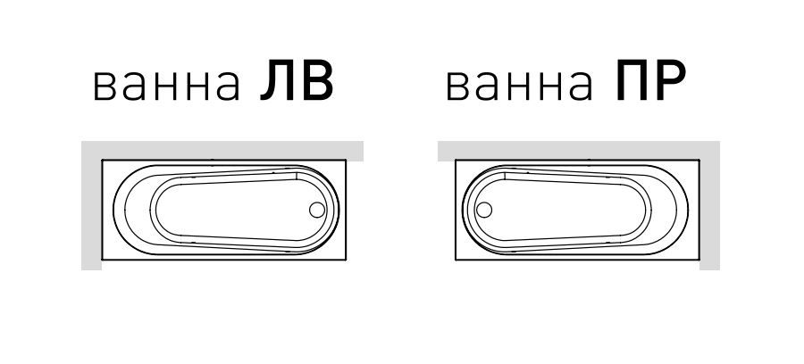 Панели для ванны Hafro Nova 170х80 схема 1