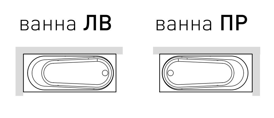 Панели для ванны Hafro Nova 170х65 схема 1