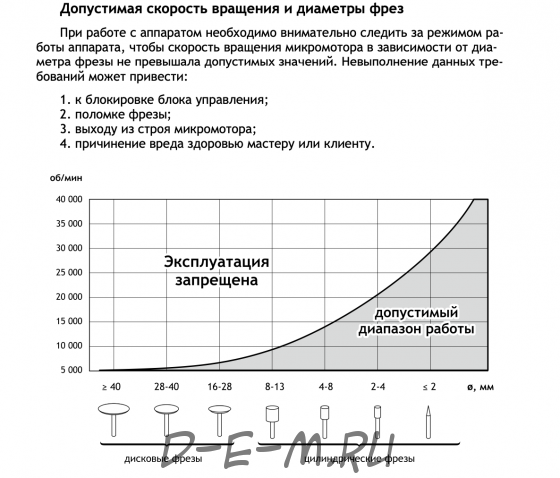Педикюрный аппарат Podomaster Classic с пылесосом